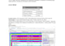 create gantt chart in primavera p6